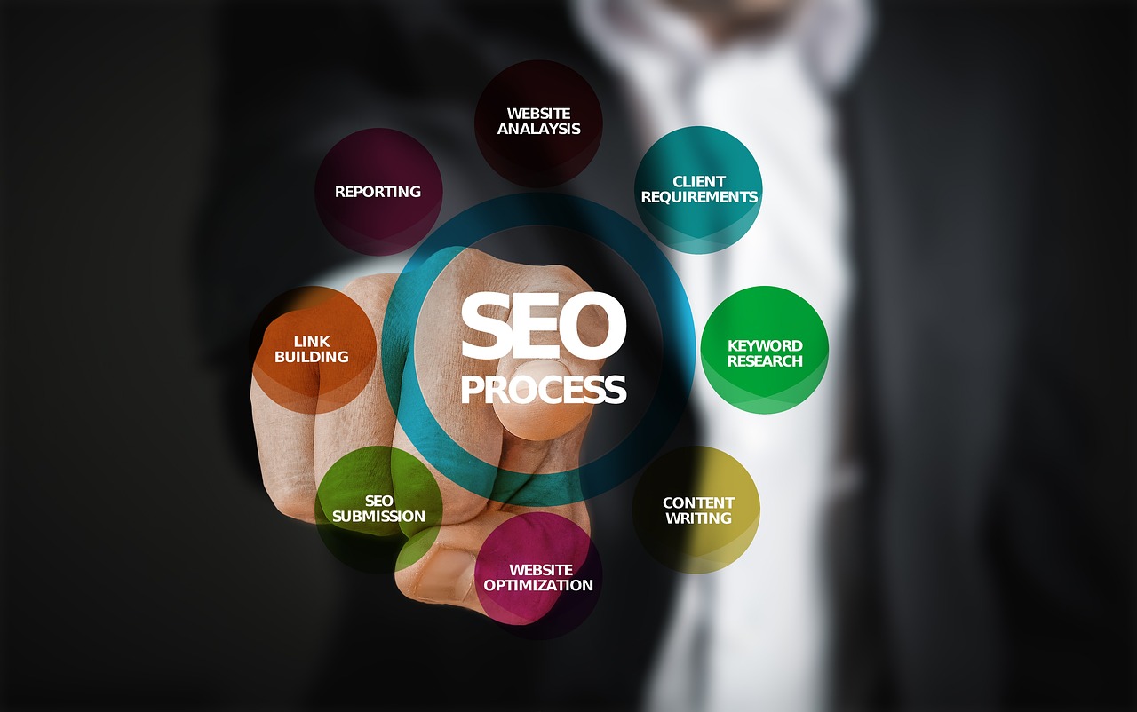 Link Opportunities for SEO Growth